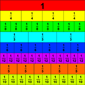 Fraction Demonstration Board